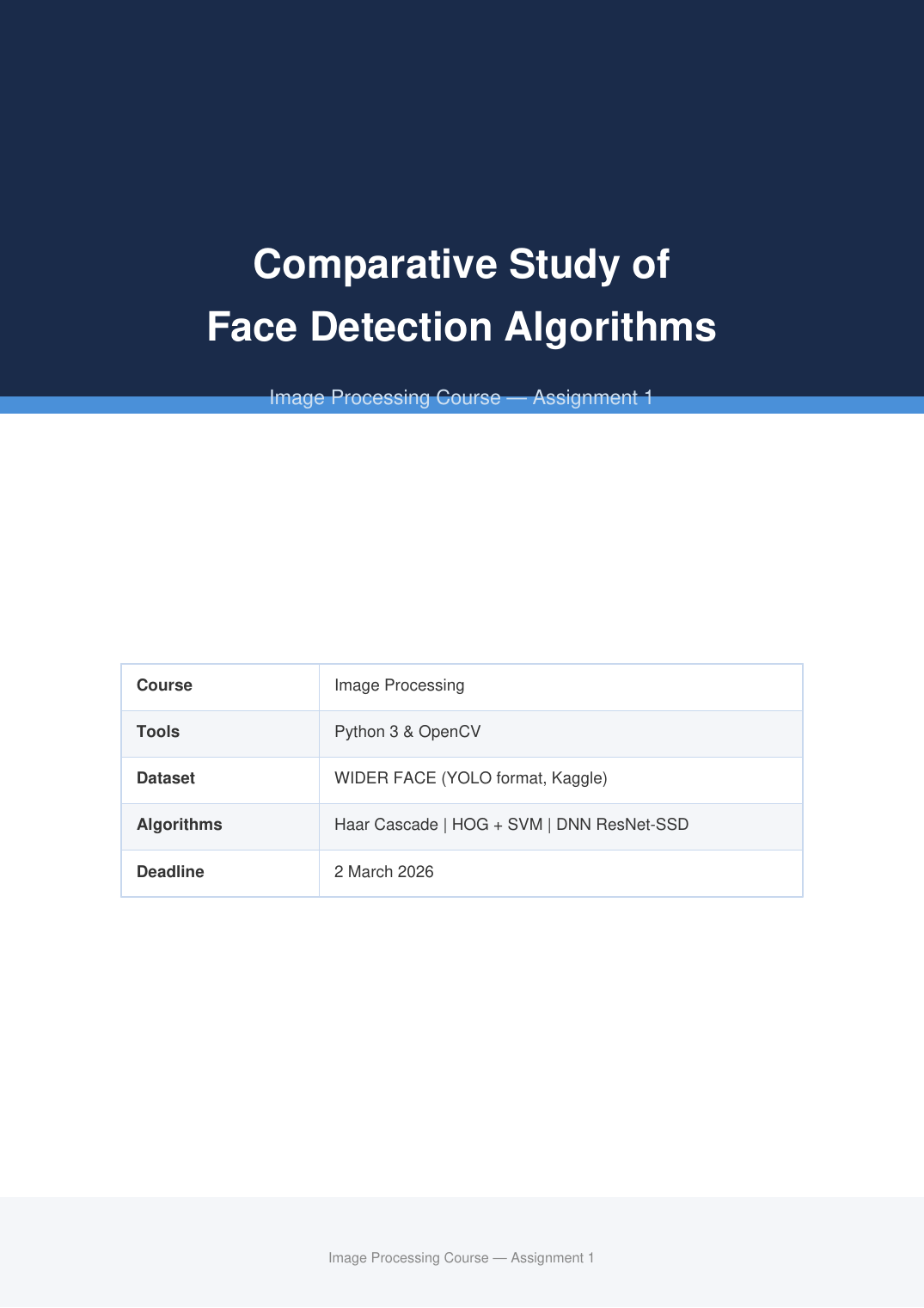 Face detection report cover