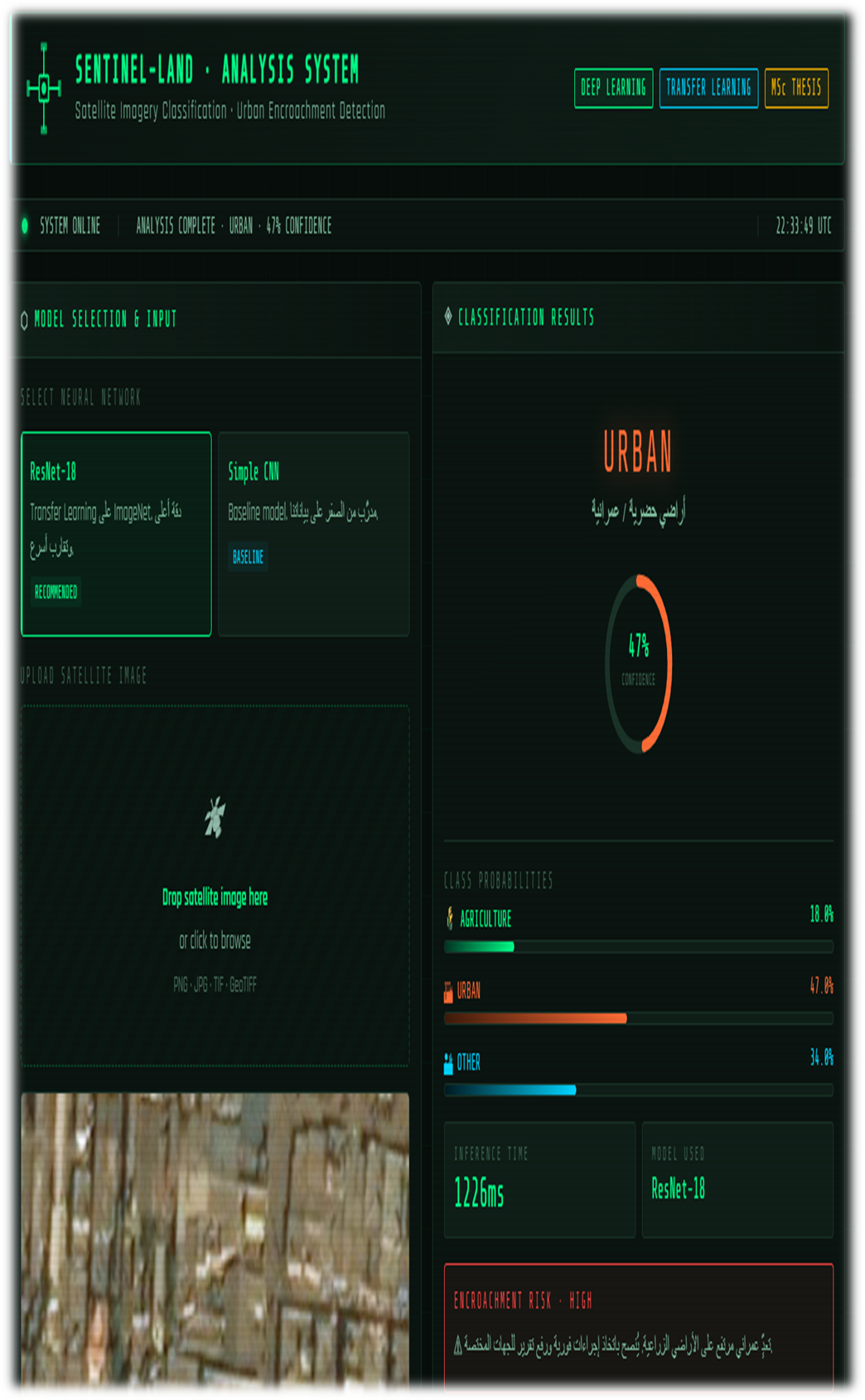 Sentinel-Land dashboard